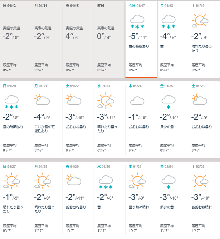 北海道 北海道1 2月の天気と服装情報 一度ご覧ください 北海道マガジン