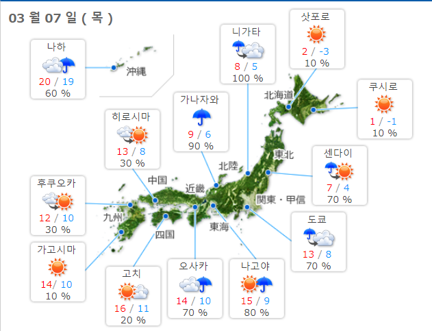 北海道 札幌 小樽 美瑛富良野 函館 北海道天氣這是3月7日到3月9日的天氣預報 北海道雜誌