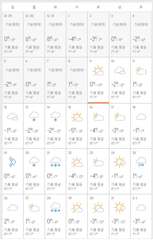 年1 2月札幌の天気予報はこちら 北海道マガジン